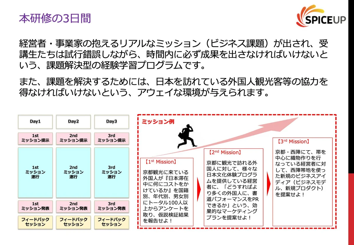 本研修の3日間