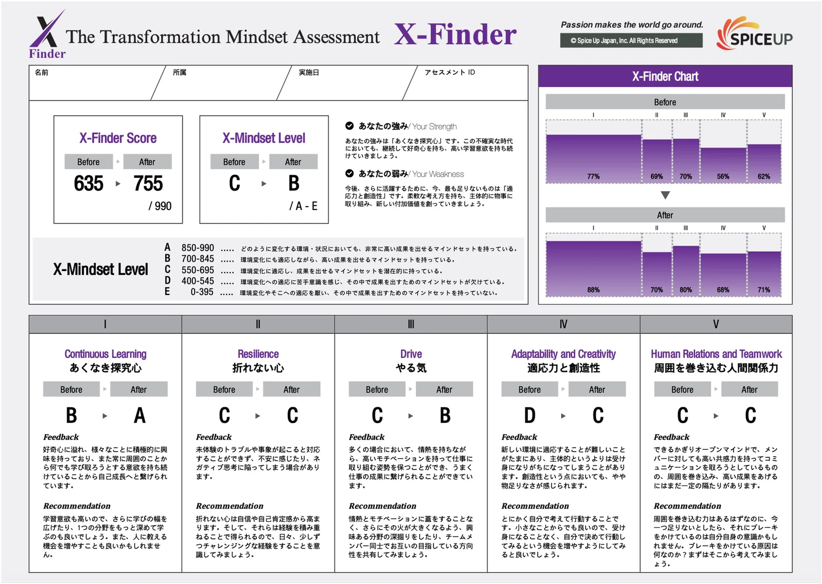 X-Finder スコアレポート（Before／After 受検）のサンプル