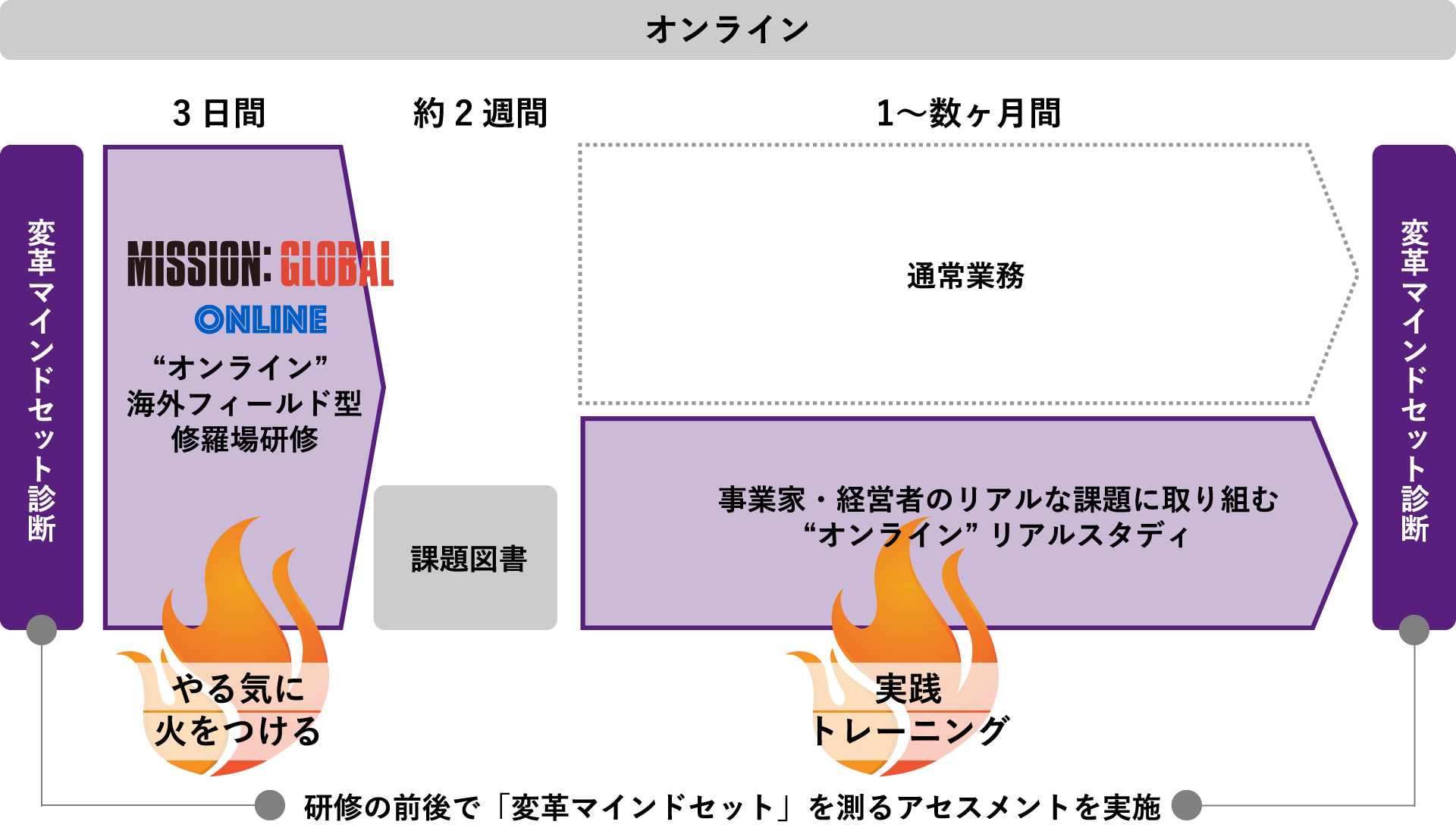 MISSION: X全体像