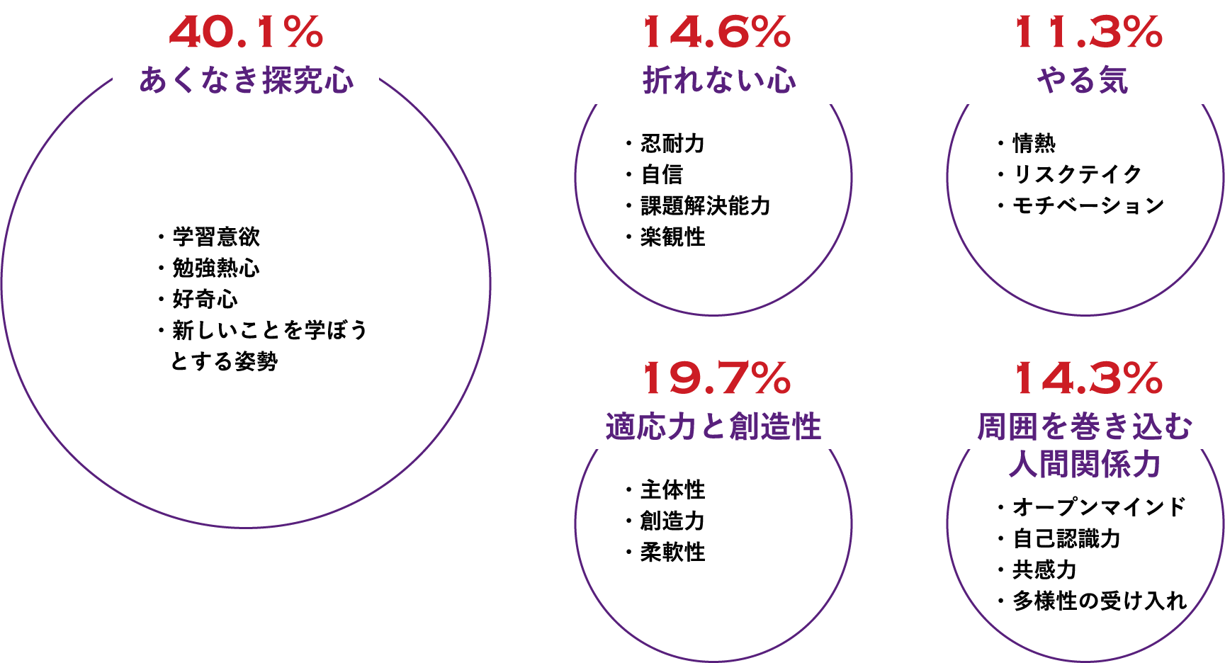 X-Finder