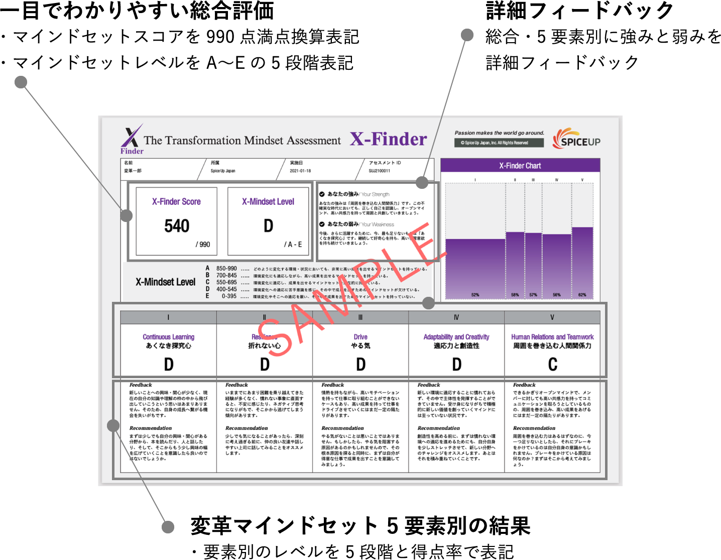 X-Finder